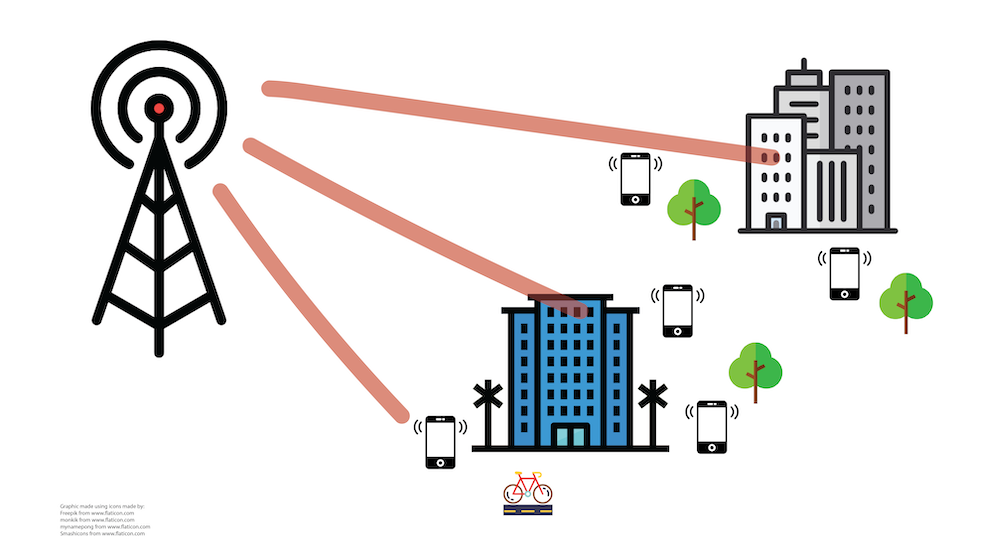 Beamforming visual